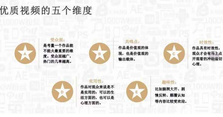 图片[1]-抖音运营从入门到精通资料工具包：你想要的这里都有【超全完整版】-天边资源网