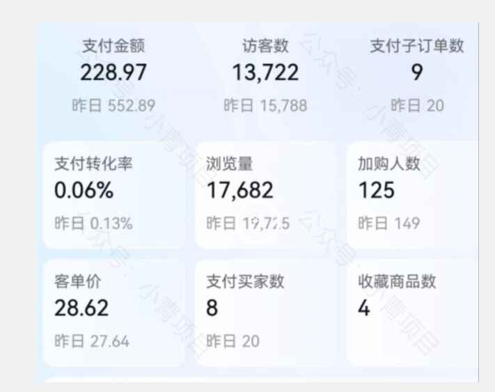 图片[2]-价值2980的最新淘宝无货源不开车自然截流玩法，低成本日入300+-天边资源网