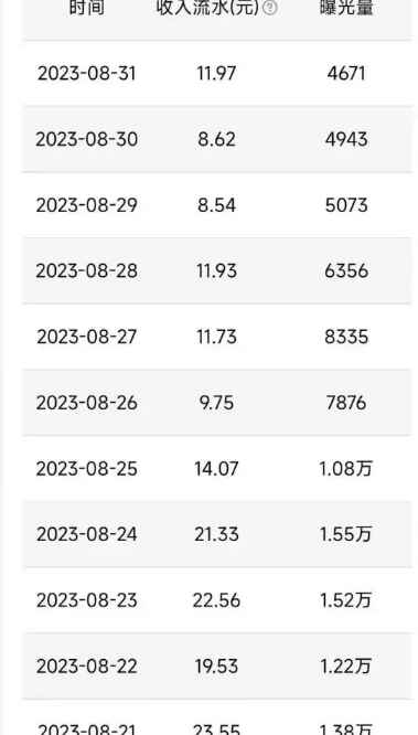 图片[2]-QQ广告分成项目，单账号100W播放量收益2000+，可矩阵操作-天边资源网
