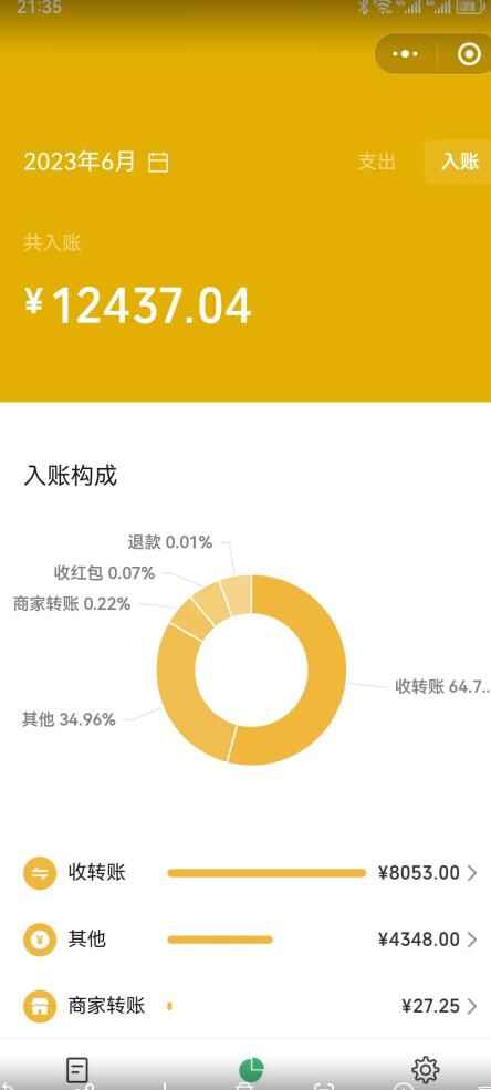 图片[2]-2023小红书虚拟商品销售全攻略：一个月轻松赚取1.2万元的独门秘籍-天边资源网