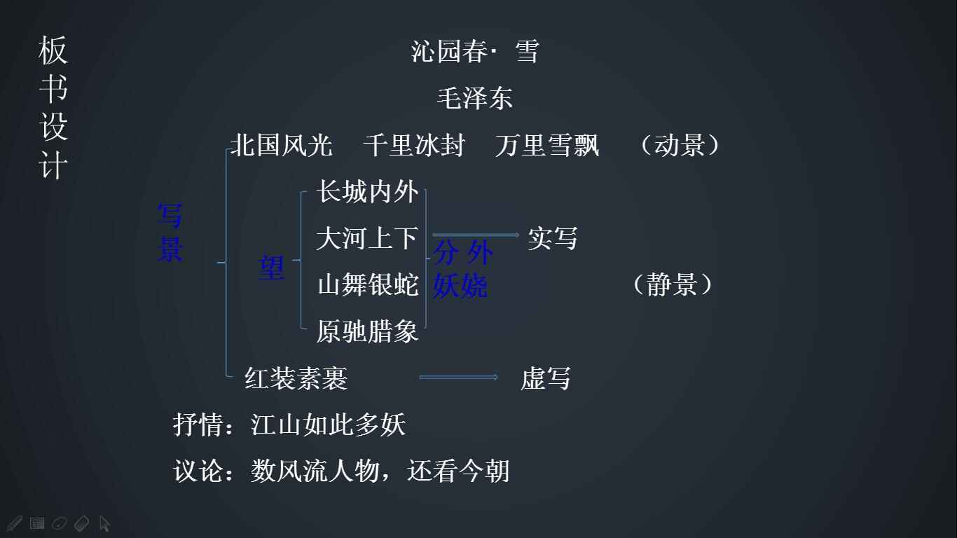 图片[6]-沁园春.雪语文教学课件ppt模板-天边资源网