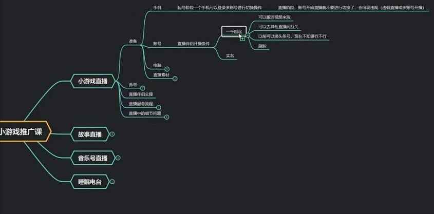 图片[1]-无人直播小游戏推广项目玩法详解【视频课程】-天边资源网