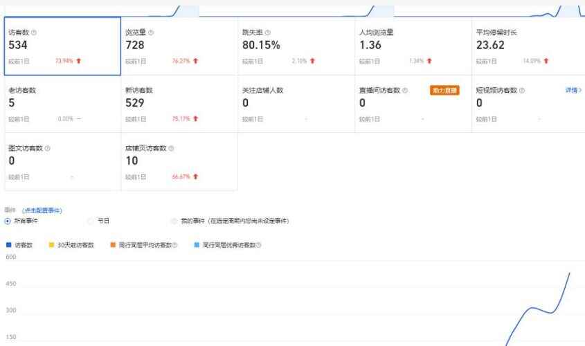 无货源3.0三种爆发玩法集合，快速‬‬上手完成你店铺的飞起‬‬爆发-天边资源网