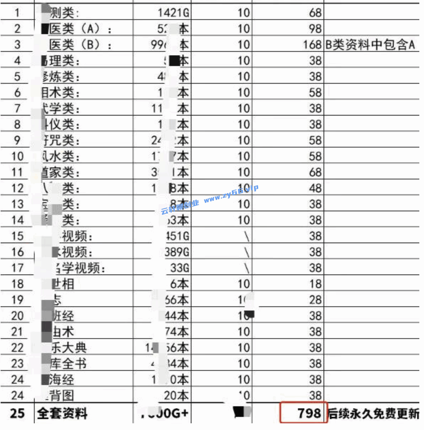 图片[3]-古籍国学电子书虚拟项目，日入1000+-天边资源网