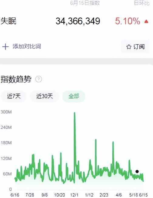 从失眠人群发现的暴利项目,多种变现方式,月入10万+