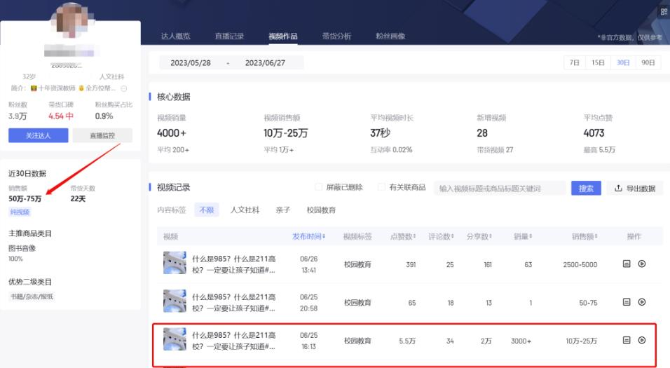 图片[3]-搬运热门视频内容副业思路，半个月带货过万，玩法分享-天边资源网
