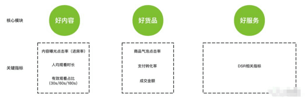 图片[1]-视频号最新推荐算法，揭秘从0到1 快速起量技巧！-天边资源网