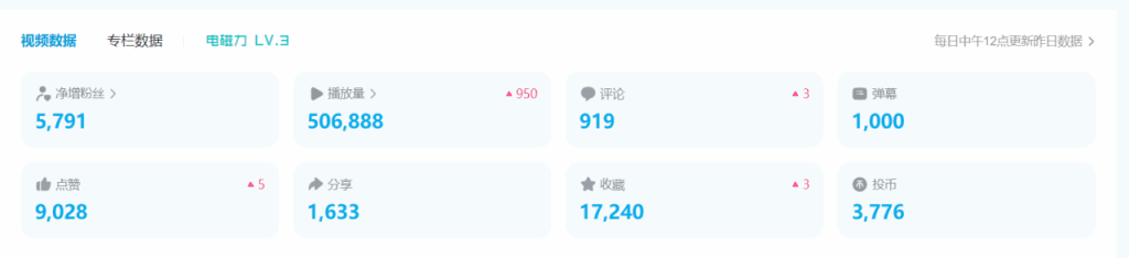 图片[3]-B站推广引流实战课程，实战引流5000+-天边资源网