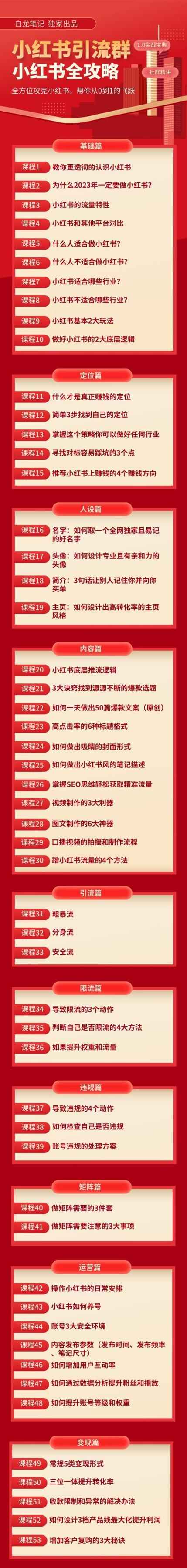 图片[2]-《小红书运营和引流课》日引100高质量粉【价值980元】-天边资源网
