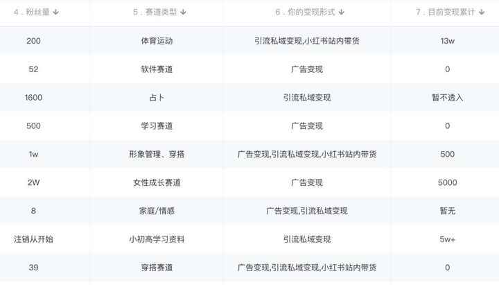 图片[2]-小红书引流变现精品课 (教程+素材+软件)日入千小白可以轻松上手-天边资源网