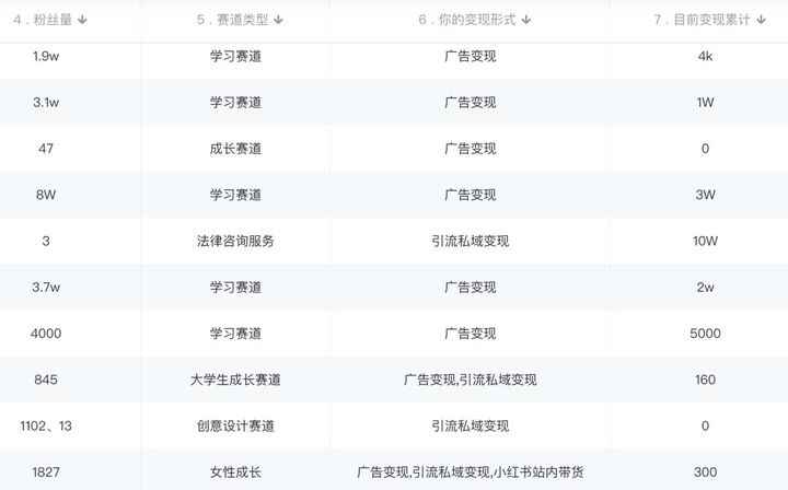 图片[3-小红书引流变现精品课【教程+素材+软件】轻松实现日入千,适合小白上手!-天边资源网