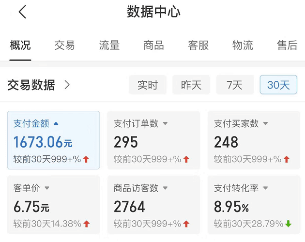 图片[2]-拼多多卖网课虚拟项目玩法教程，无版权风险单天变现100-200+-天边资源网