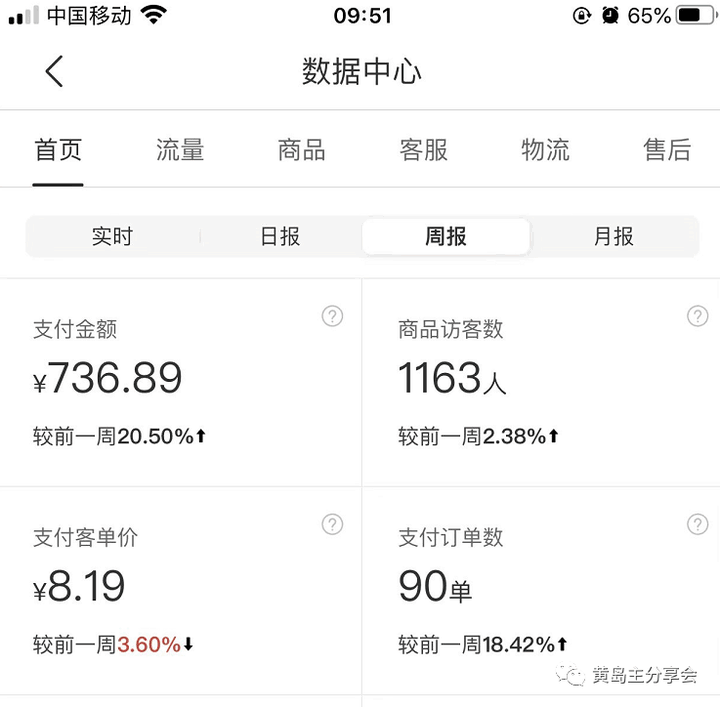 图片[2]-拼多多虚拟项目独家选品思路与运营课程，单店日收益100-200-天边资源网