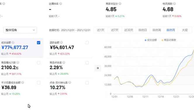 图片[2]-抖店无货源最新玩法：教你抖店无货源店群怎么做，月入10000+-天边资源网