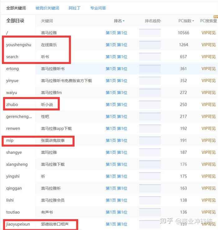 如何做喜马拉雅FM音频带货?从零到一教会你音频带货