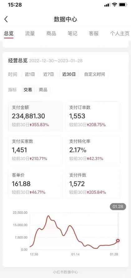 图片[2]-小红书无货源教程：0投入起店无脑图文精细化玩法日入几百到几千-天边资源网