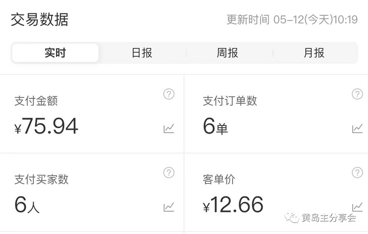 图片[7]-拼多多虚拟项目独家选品思路与运营课程，单店日收益100-200-天边资源网