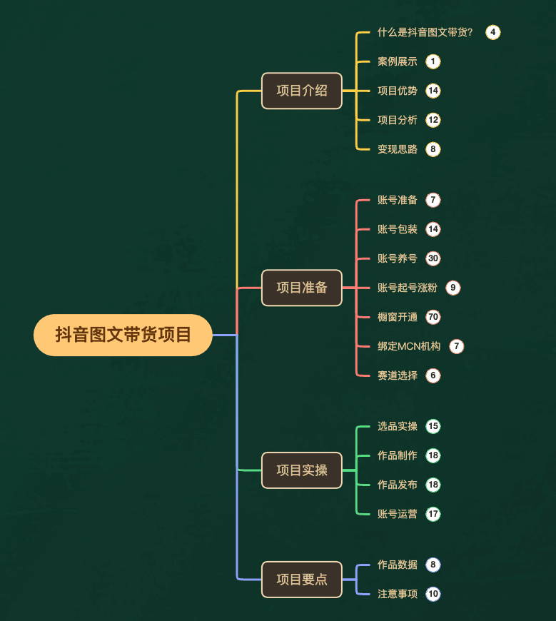 图片[6]-外面收费3980的抖音图文带货教程，操作简单，认真执行月入过W-天边资源网