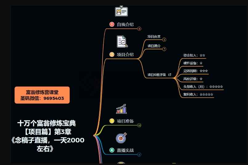 图片[4]-十万个富翁修炼宝典之3.念稿子直播，一天2000【揭秘】-天边资源网