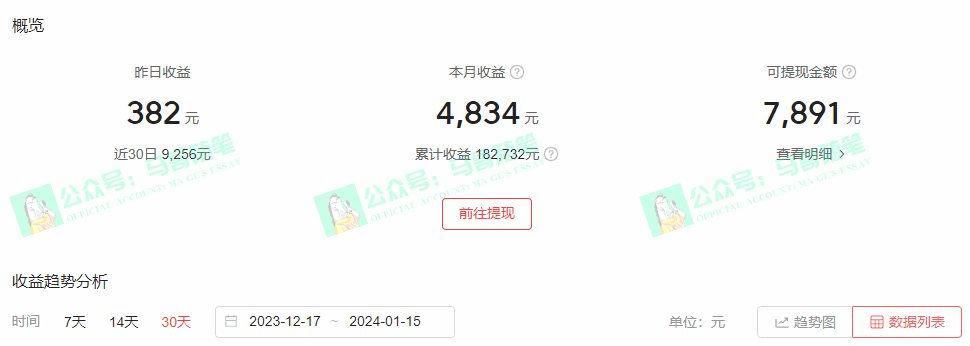图片[4]-中视频新思路，双重去重100%过原创，一键分发多平台变现，简单无脑，日入1000+【揭秘】-天边资源网