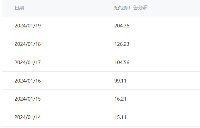 图片[2]-百家最新“冷暴利”玩法，小白轻松月入6000+【揭秘】-天边资源网