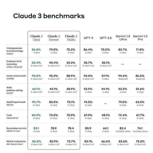 AI掘金技术3.0+Claude3赋能实操变现