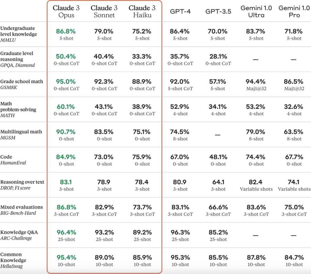 AI掘金技术3.0+Claude3赋能实操变现