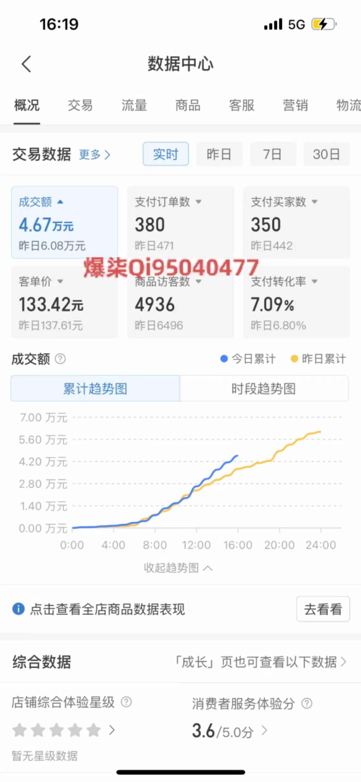 拼多多虚拟店铺运营