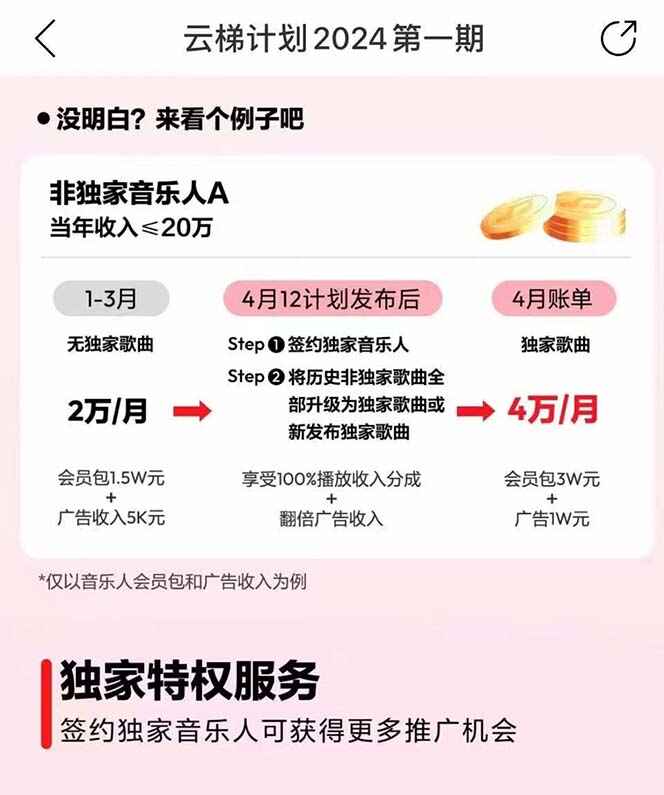 2024网易云云梯计划