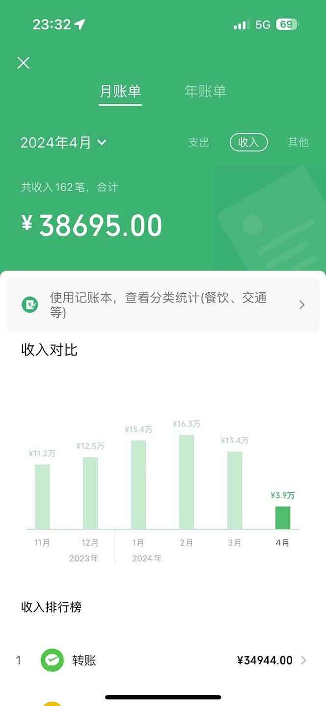 2024最新冷门暴利项目