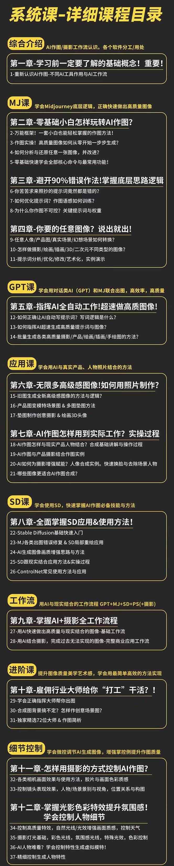 AI作图全能实战课程