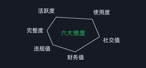 图片[2]-2024版微信安全运营实操攻略 新版升级，更加有效！-天边资源网