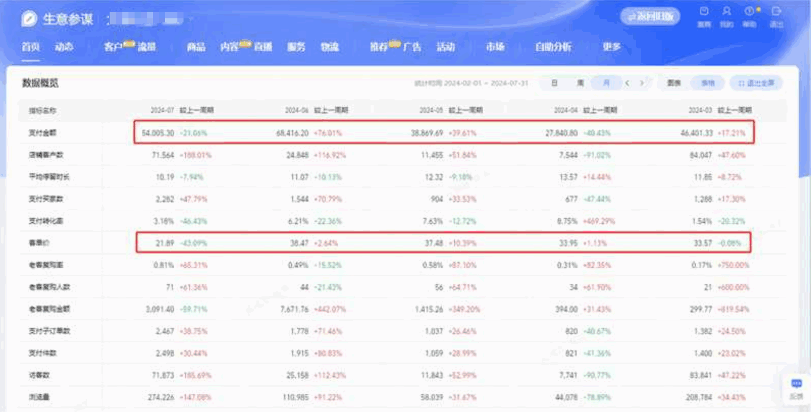 图片[2]-淘宝做知识付费 一年赚了50W【揭秘】-天边资源网