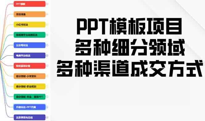 PPT模板项目