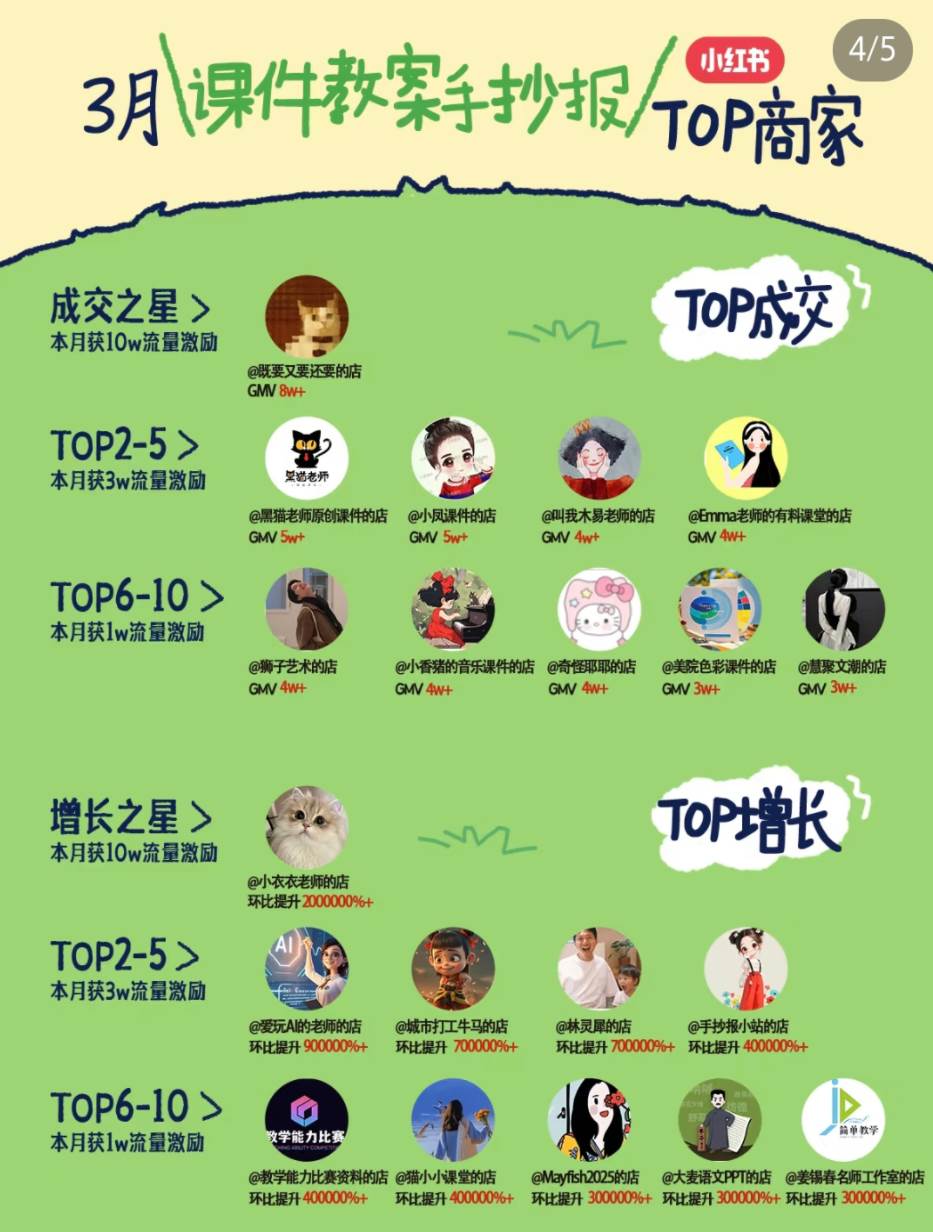 小红书虚拟电商项目