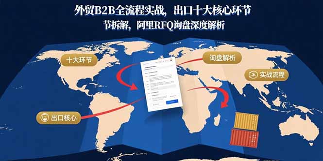 图片[1]-外贸B2B全流程实战，出口十大核心环节拆解，阿里RFQ询盘深度解析-天边资源网