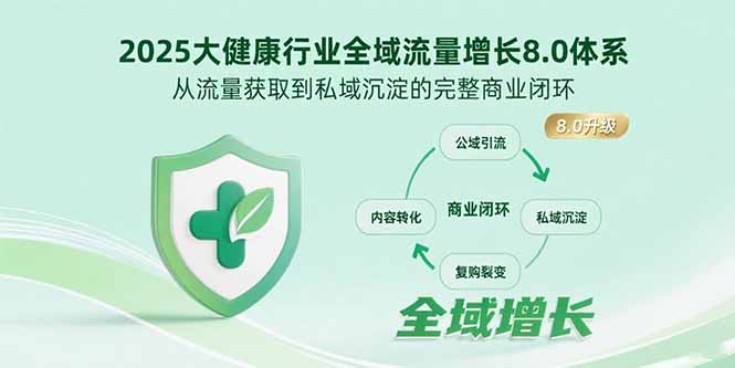 图片[1]-2025大健康行业全域流量增长8.0体系，从流量获取到私域沉淀的完整商业闭环-天边资源网