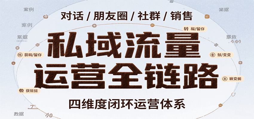 图片[1]-私域流量运营全链路，开场对话设计、朋友圈运营、社群管理、一对一销售SOP-天边资源网