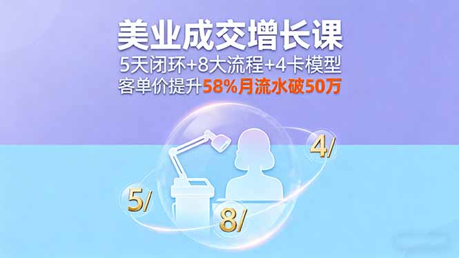 图片[1]-美业成交增长课程 5天闭环+8大流程+4卡模型，客单价提升58%月流水破50万-天边资源网