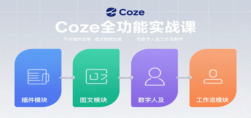 图片[1]-Coze全功能实战课程 节点插件运用、图文视频生成与数字人及工作流制作-天边资源网