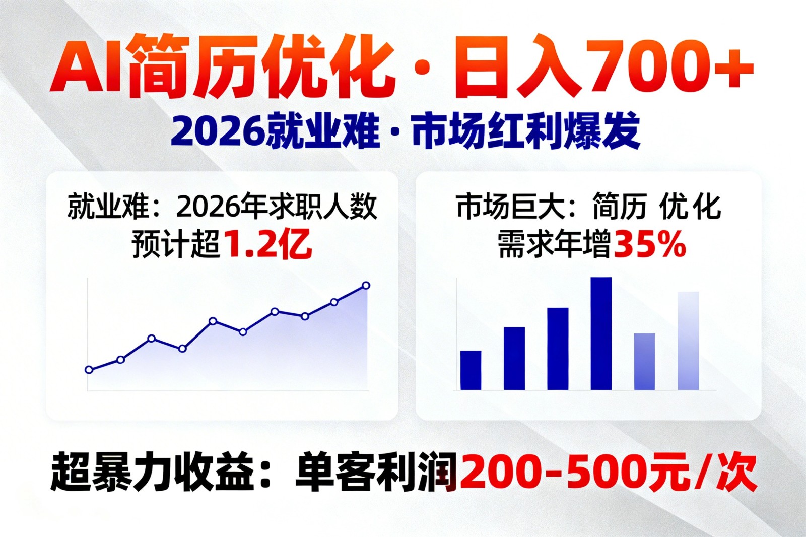 AI优化简历，日入700+，2026就业难，市场巨大，超暴力！-天边资源网