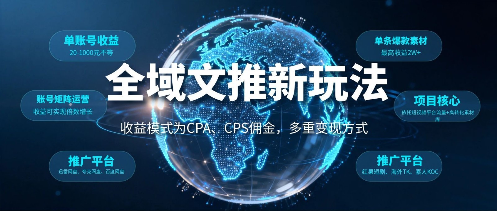 图片[1]-全域文推新玩法：收益模式为CPA、CPS佣金，多重变现方式-天边资源网