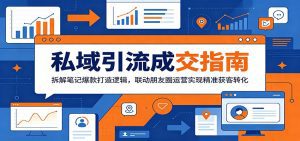 私域引流成交指南：拆解笔记爆款打造逻辑，联动朋友圈运营实现精准获客转化-天边资源网