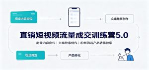 直销短视频流量成交训练营5.0：商业内容定位，文案故事创作，粉丝筛选产品转化教学-天边资源网
