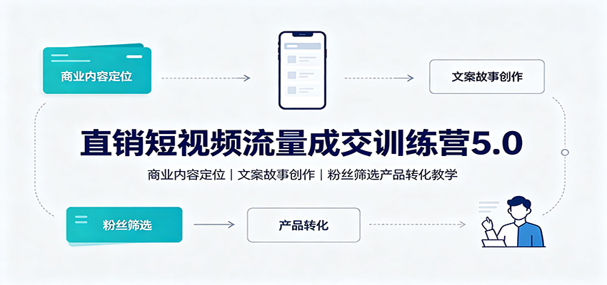 图片[1]-直销短视频流量成交训练营5.0：商业内容定位，文案故事创作，粉丝筛选产品转化教学-天边资源网