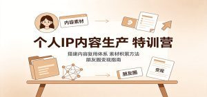 个人IP内容生产特训营：搭建内容复用体系，素材积累方法，朋友圈变现指南-天边资源网
