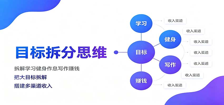 图片[1]-目标拆分思维：拆解学习健身作息写作赚钱，把大目标拆解为小任务逐个突破-天边资源网