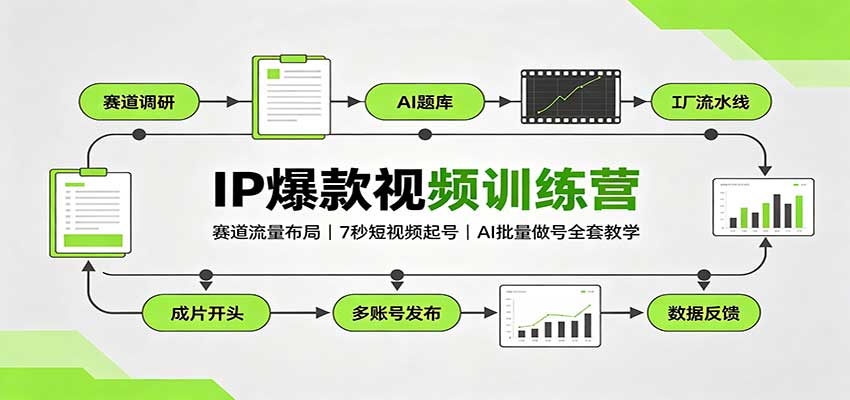 图片[1]-IP爆款视频训练营：赛道流量布局，7秒短视频起号，AI批量做号全套教学-天边资源网